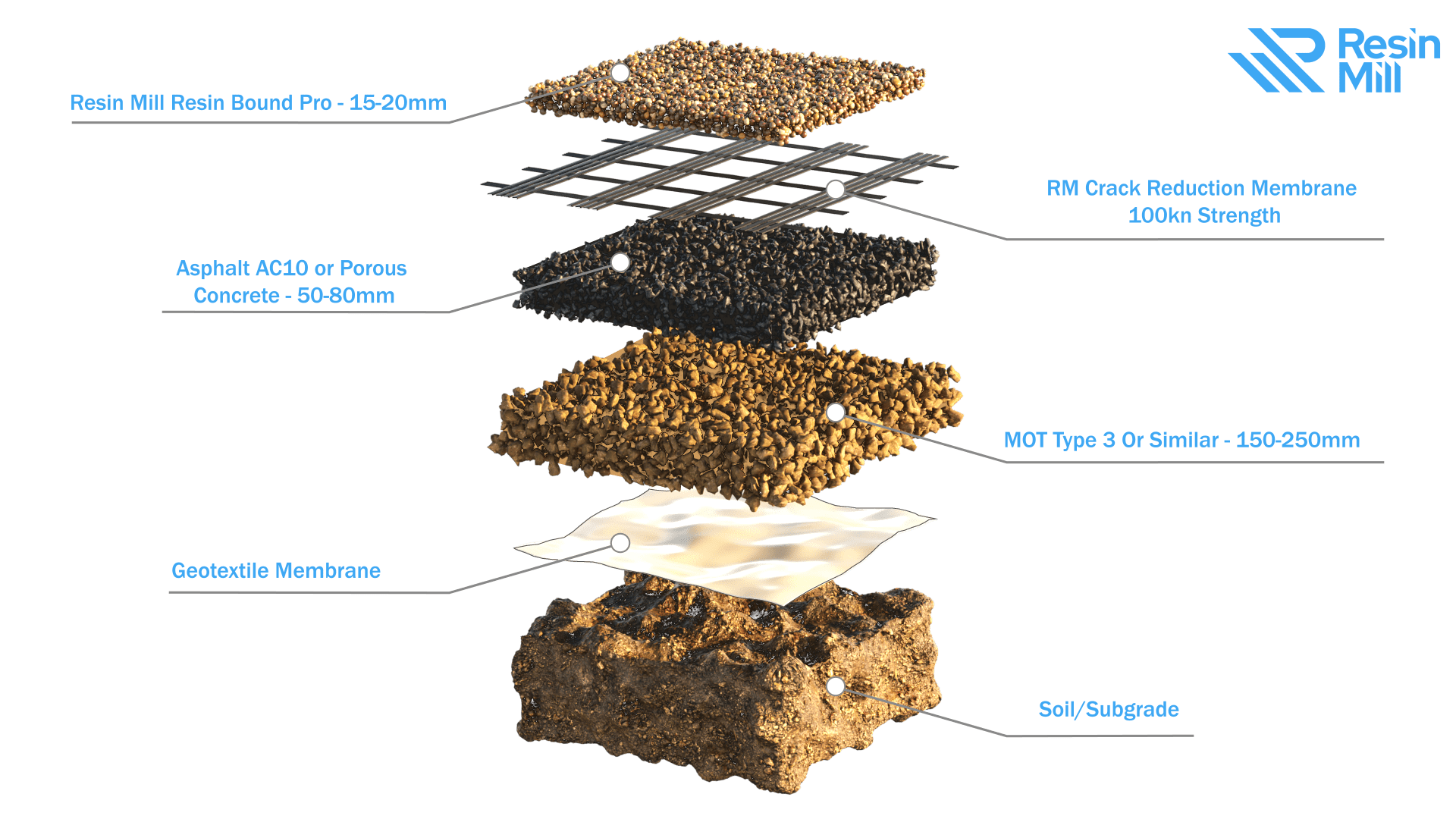 What Makes a Good Base for a Resin Driveway? - Resin Mill